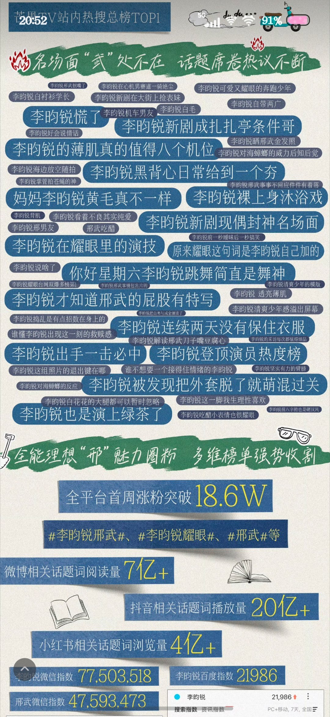 耀眼开播以来到处都是好评，整部剧正能量满满，聚焦高考人生前途规划等，全平台哪里都