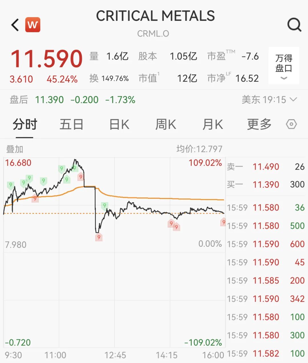 利好突袭! 刚刚, 暴涨!
