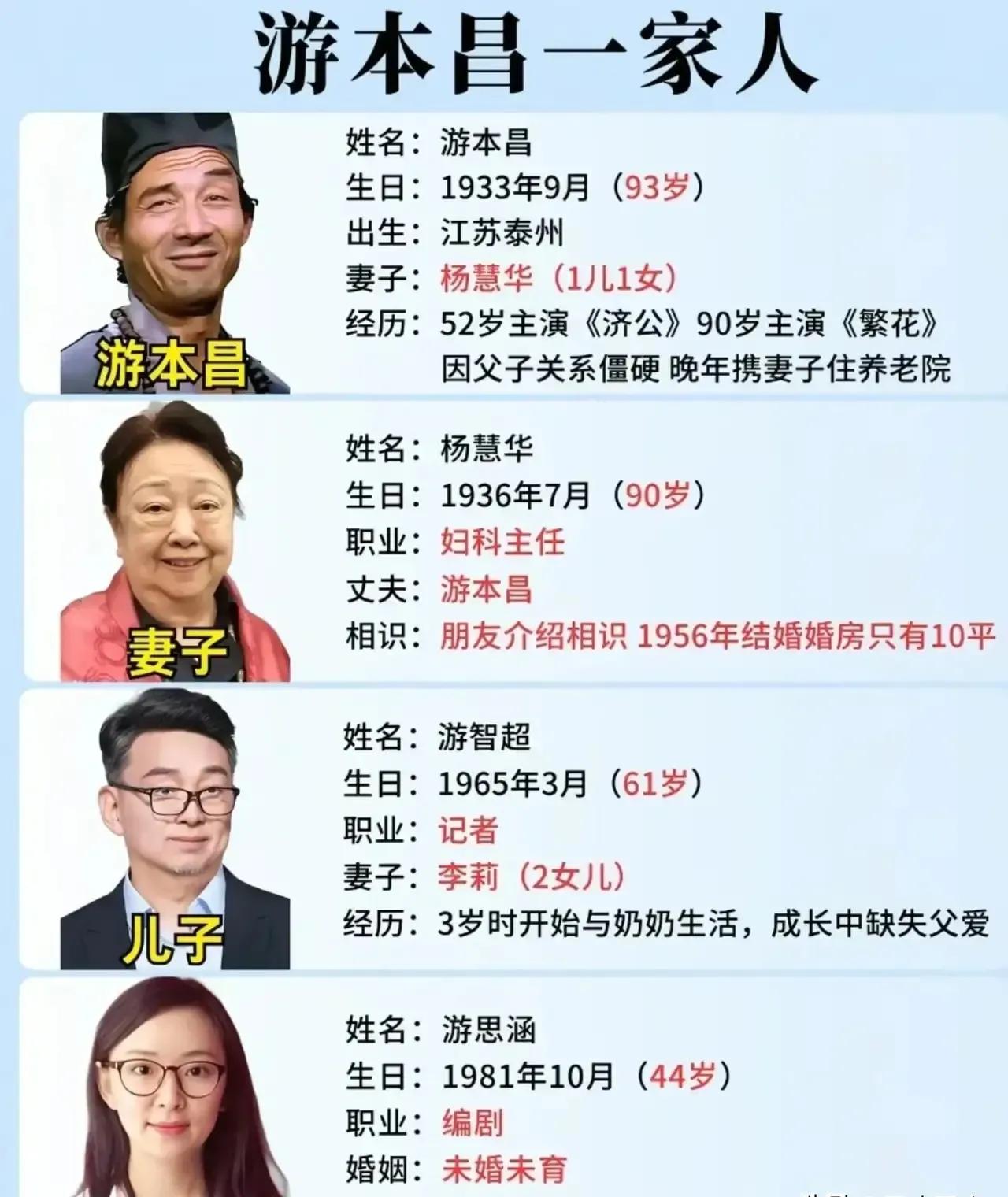 游本昌在生二胎这件事情上，感觉有点对不起儿子，他从小缺席儿子的成长，让3岁的游智