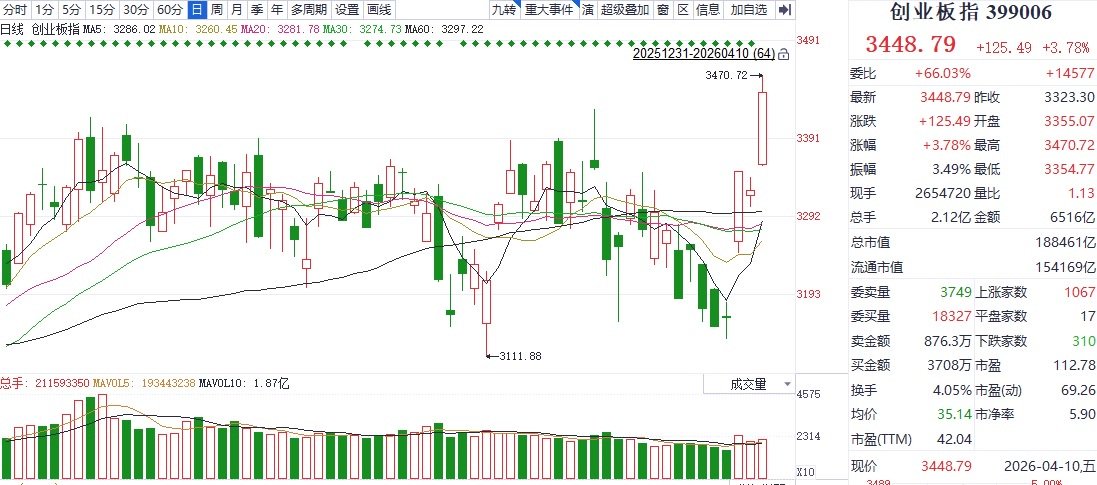 4000点争夺战打响 增量资金入场是指数向上的关键