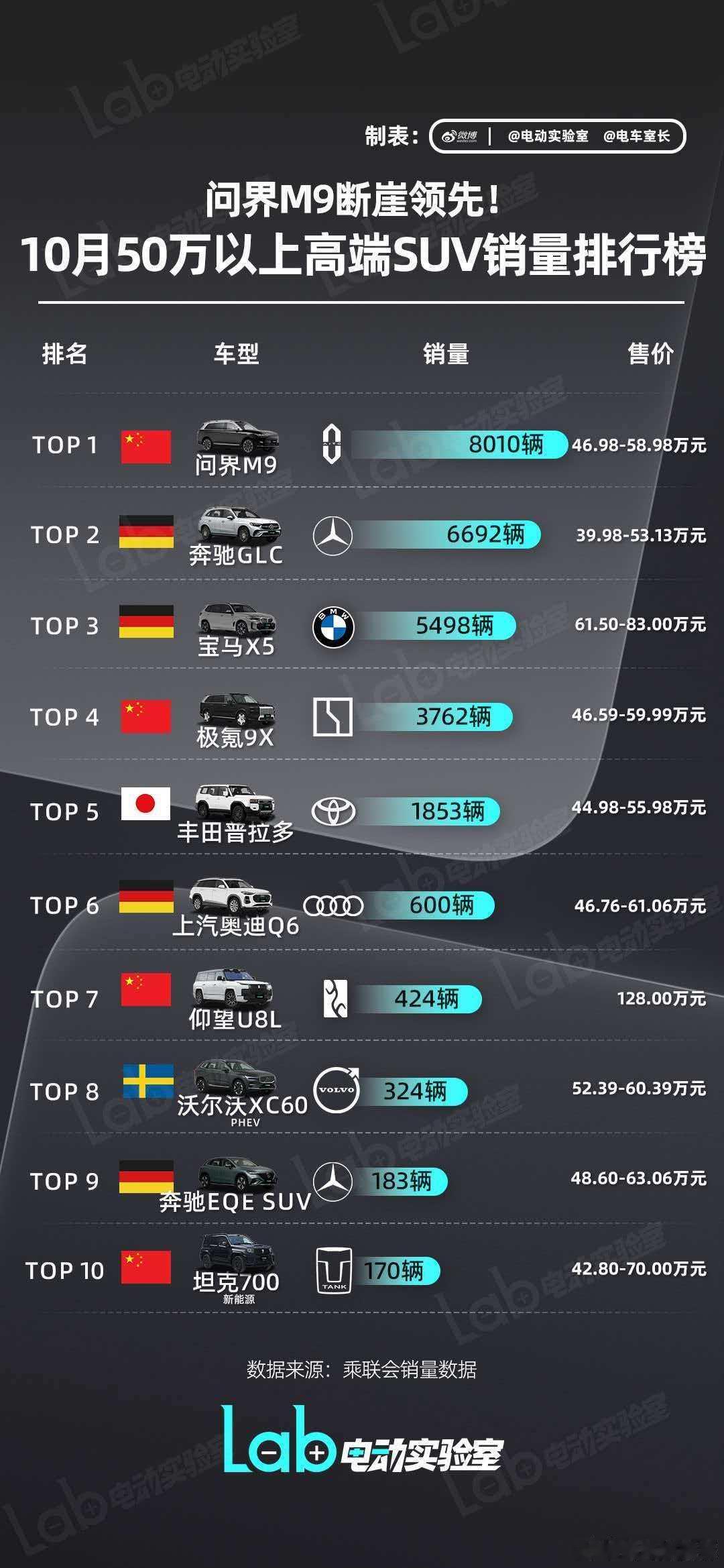 借用下室长的图，通过这张图可以看到有的高端品牌目前在这一区间是没有存在感的，因为