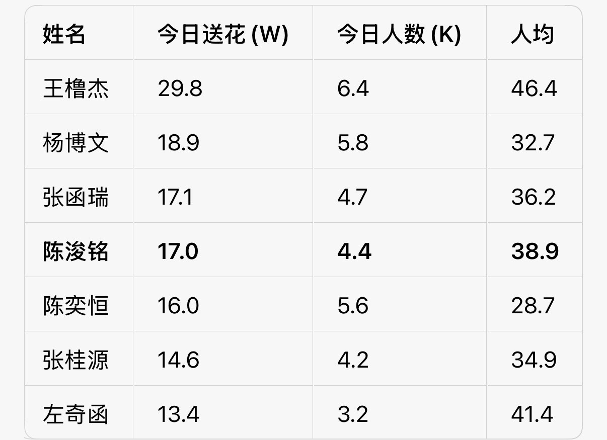 还没到4k5待会0点依旧，收到k1