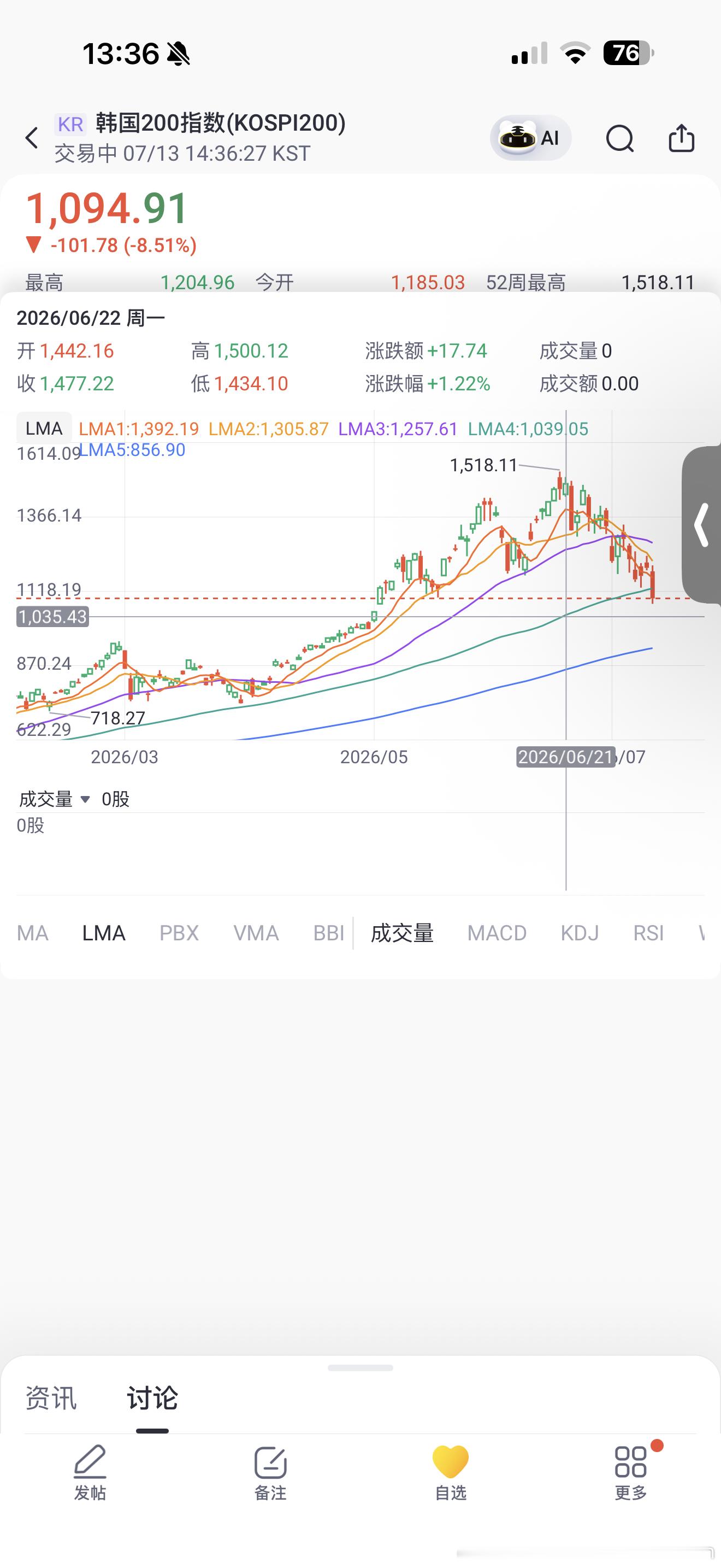 6月22日瞎蒙的水平还行