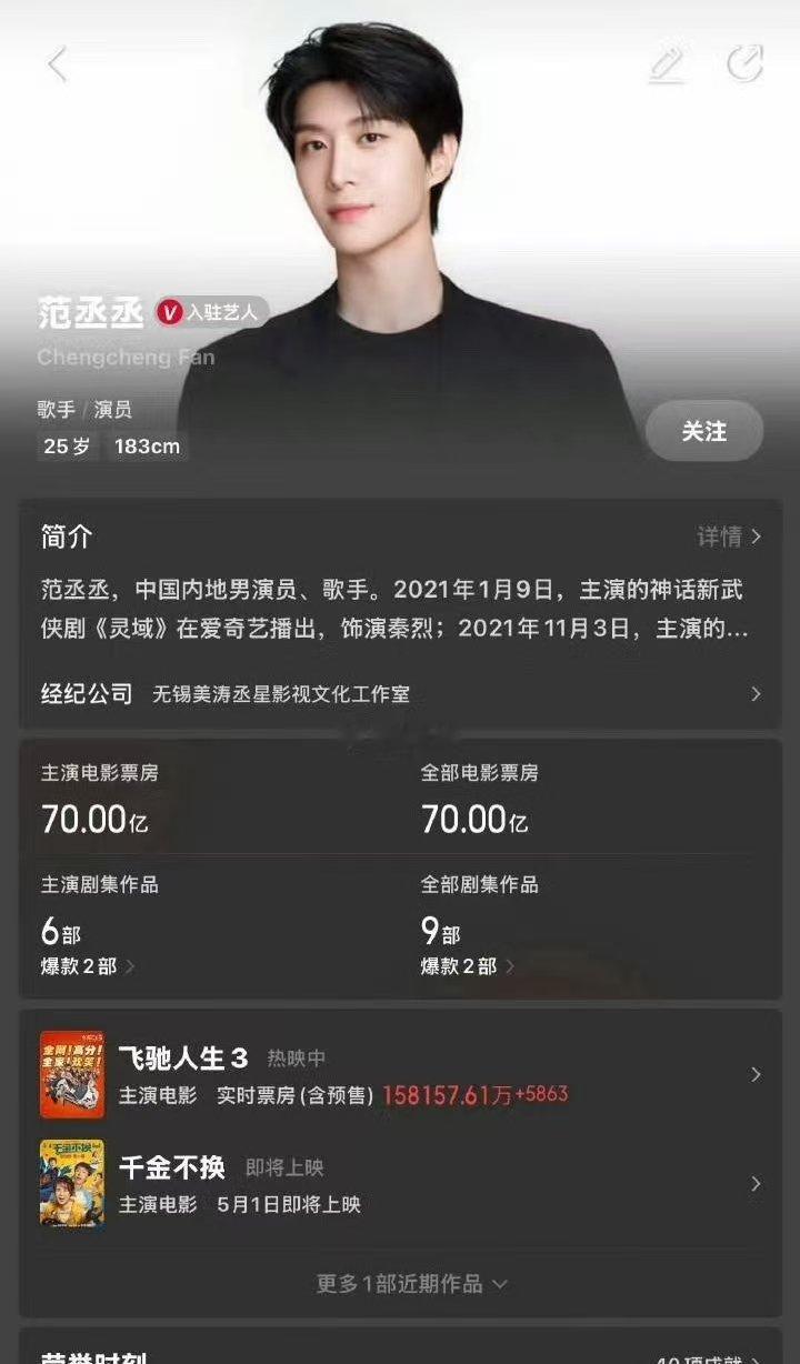 范丞丞主演票房突破70亿范丞丞主演总票房破70亿丞丞主演票房破70亿，未来可期。