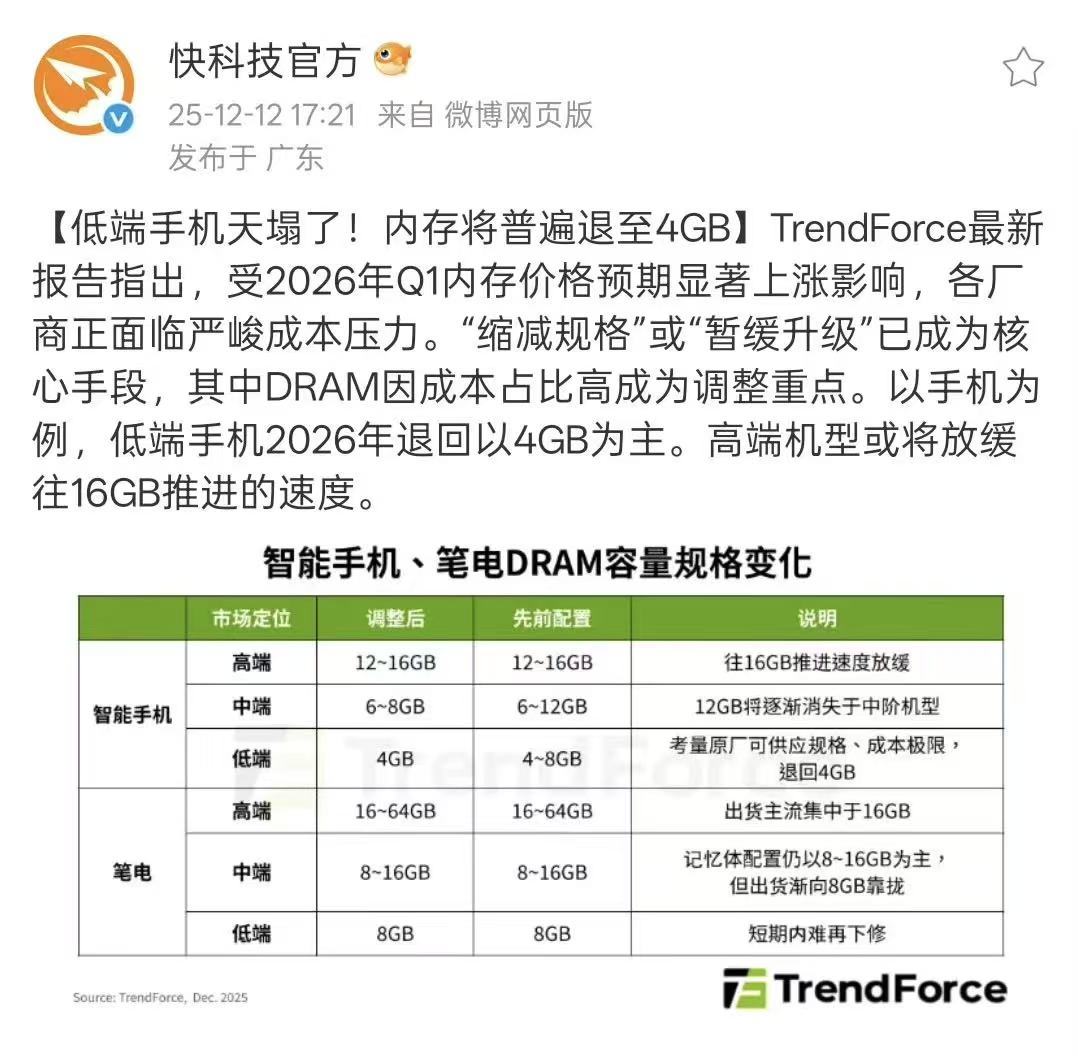 千元机要回4gb内存了
