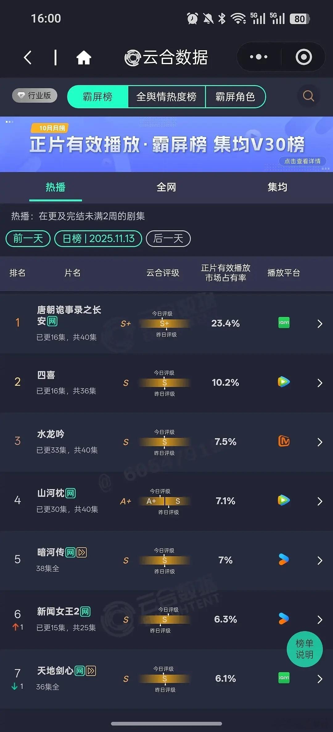 11.13云合山河枕降到A+了，评级从S到A