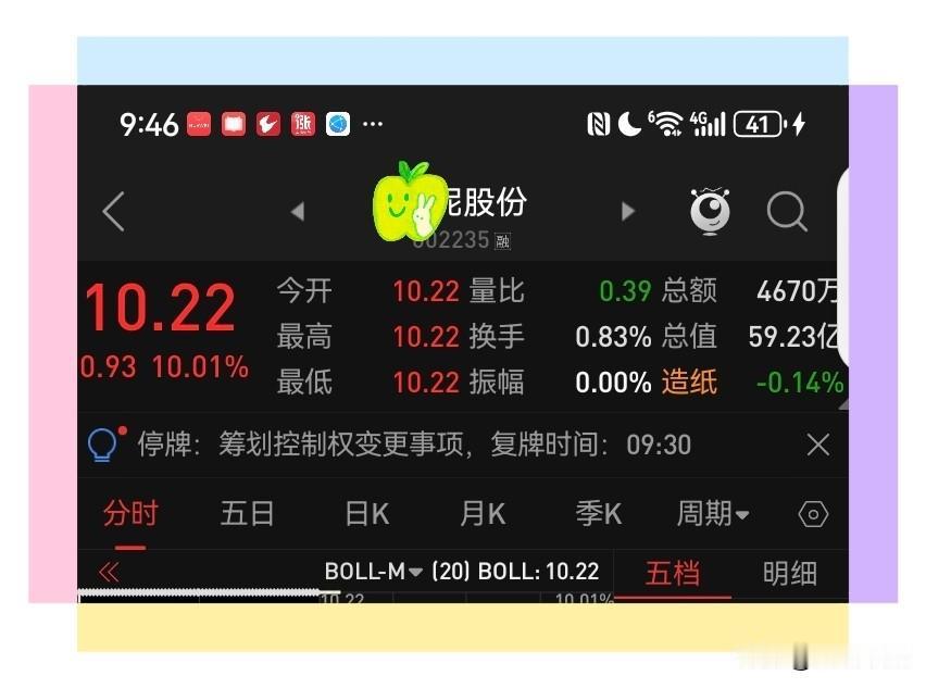 果然如我所愿，直接一字板。停牌5天的某妮股份，在大家期盼中，2025年12
