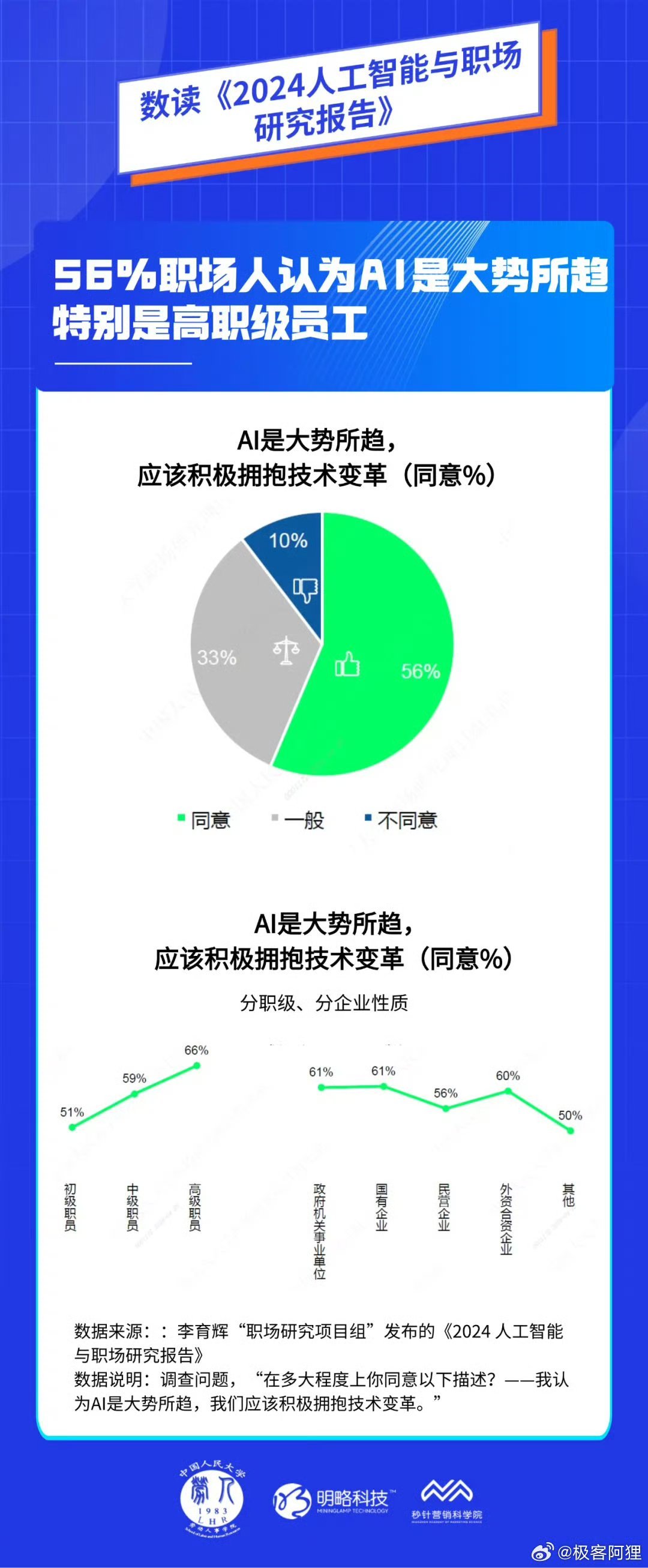 AI让周报月报像津巴布韦币现在的AI写稿速度有多离谱？一键生成的周报月报批量刷屏