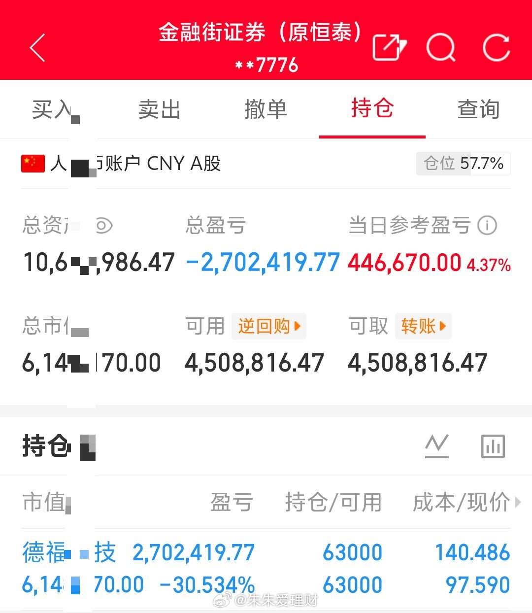 朱朱姐100万本金实盘操作，记录翻倍之旅！目前持仓；德福科技301511今日卖出