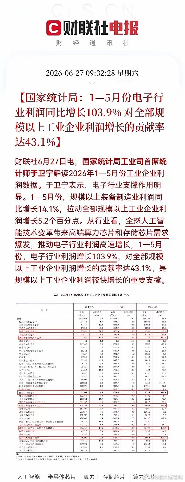 大利好！利润直接干翻倍，这一细分领域竟暴涨665%，坐稳啦，这些赛道恐怕又要火力