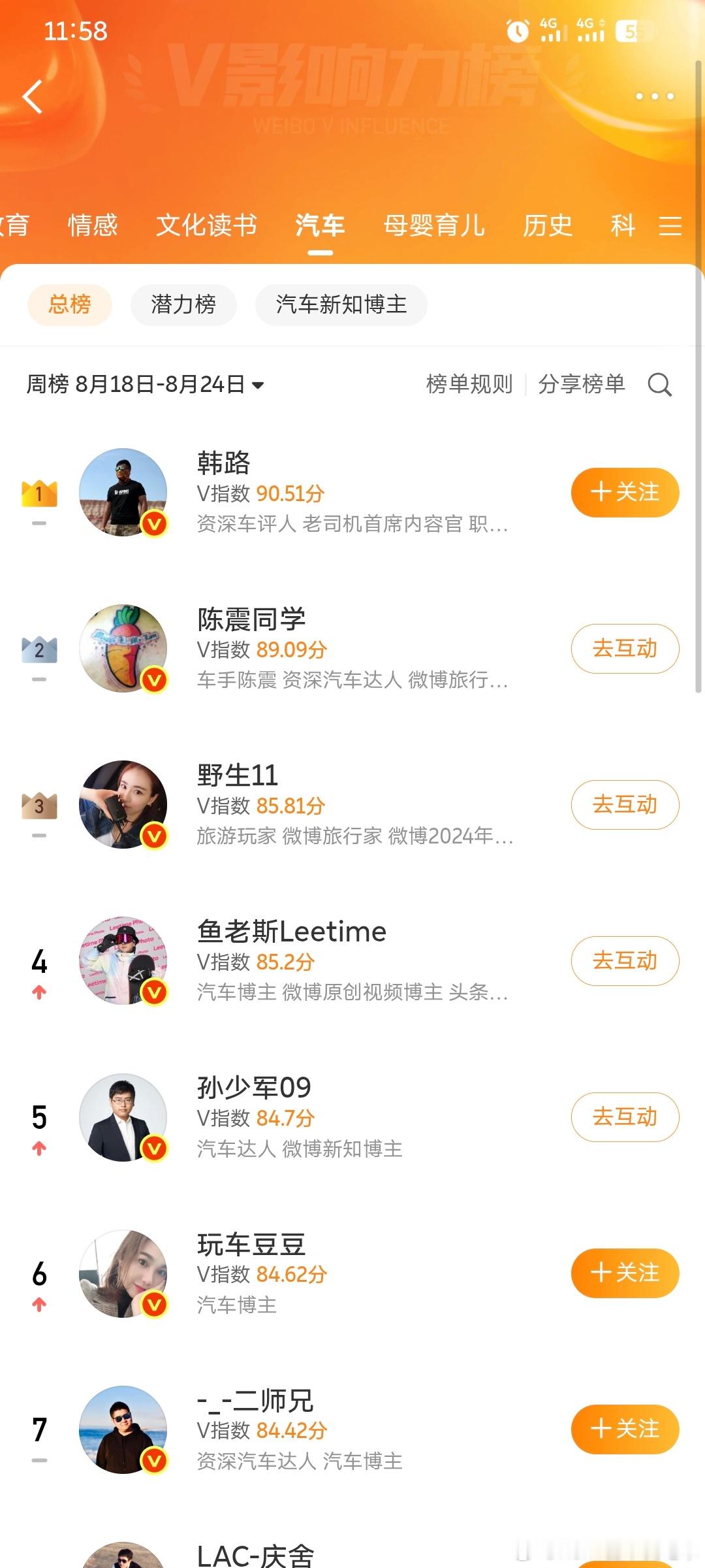 这周的榜单为啥少了某位老师？​​​