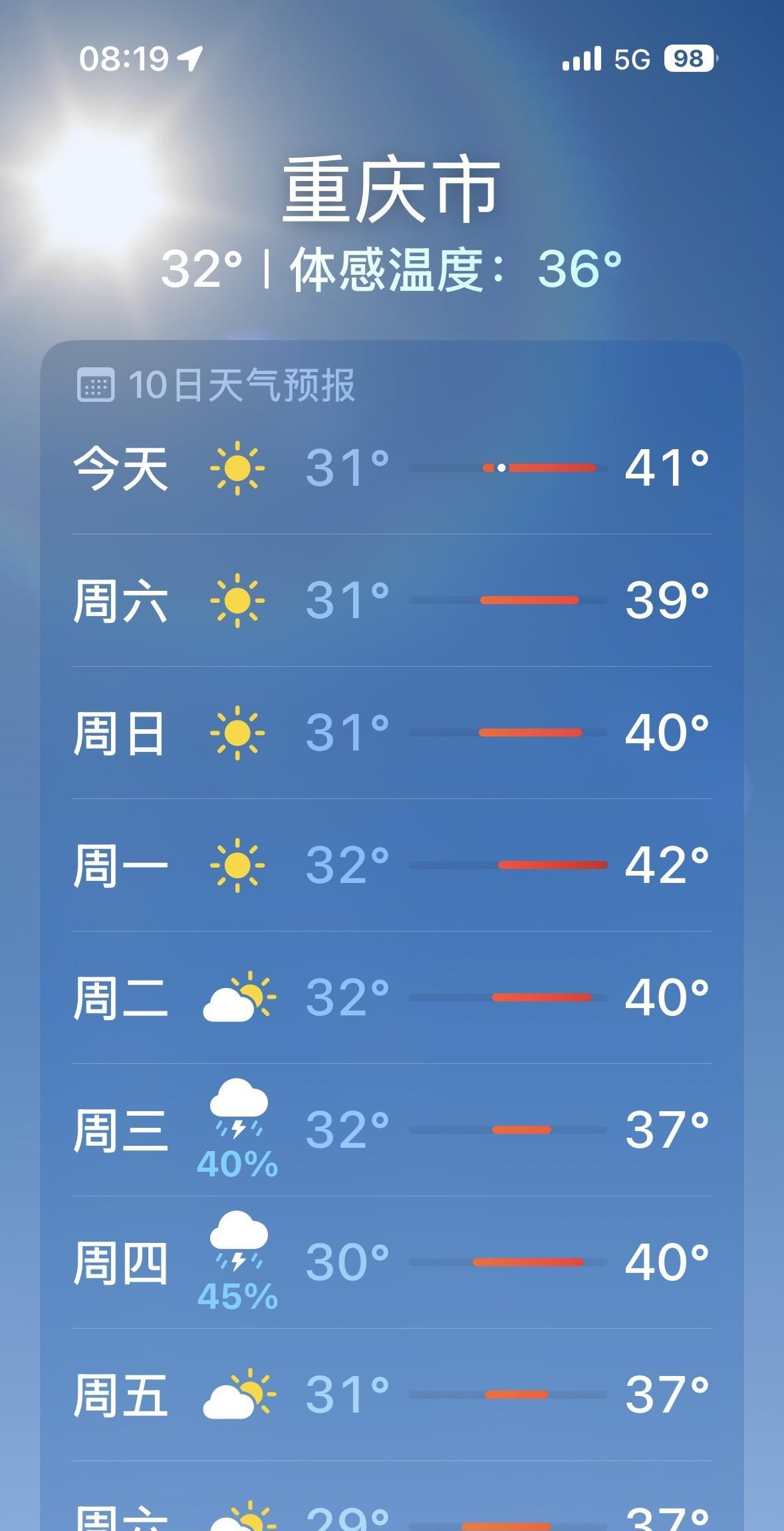 超级大喜讯！8月6日和7日，重庆主城区，降雨降温！啊啊啊！不过，坏消息是，8月6