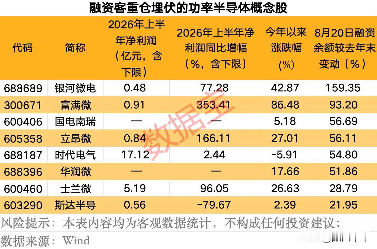 功率半导体概念股一览？