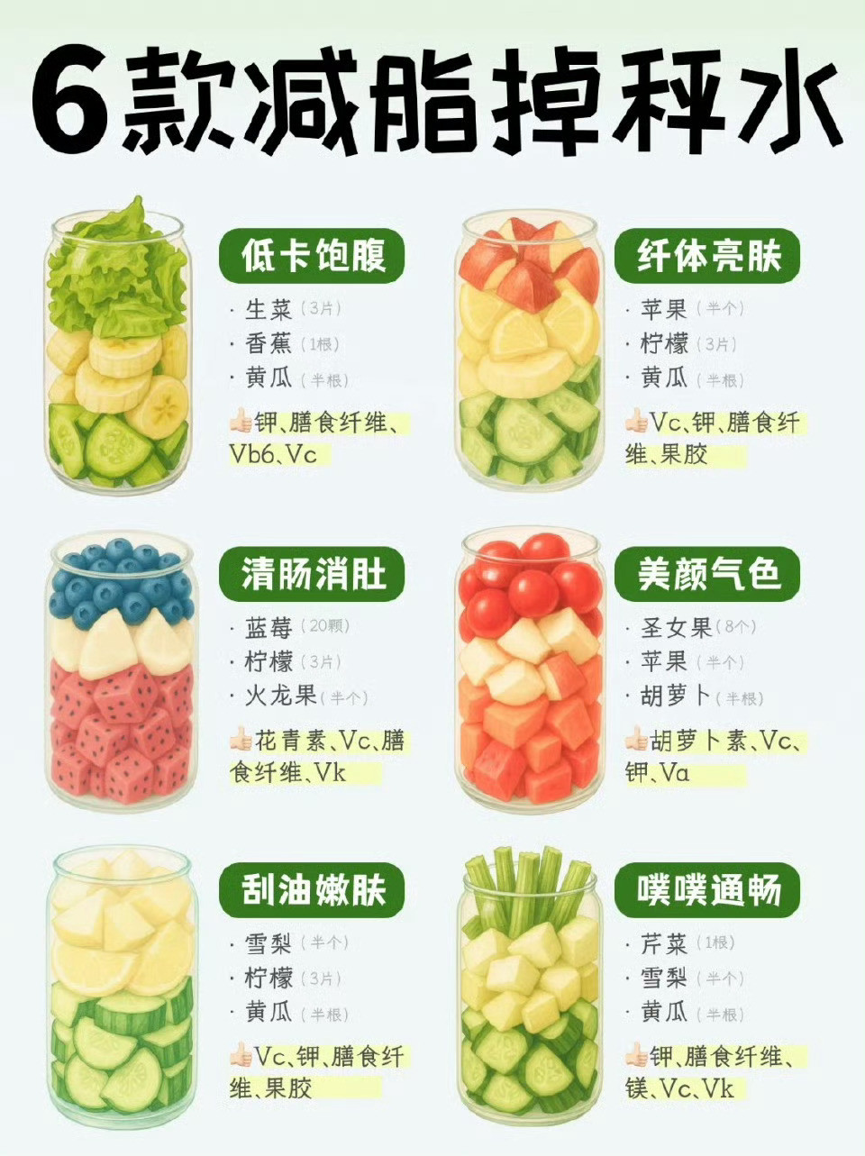 “减脂期6款刮油掉秤水”今天分享六款很火的刷脂刮油果蔬汁，不仅高膳食纤维帮助减减