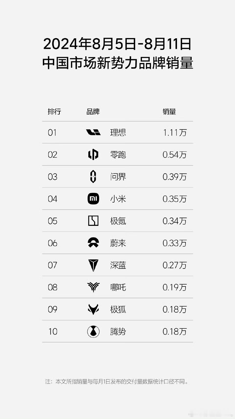 去年的今天，哪吒还能排第八。​​​