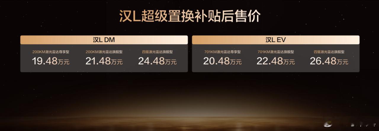 比亚迪汉L震撼上市！这才是年轻人的梦想旗舰轿车？性能猛兽，彻底告别续航焦虑汉L