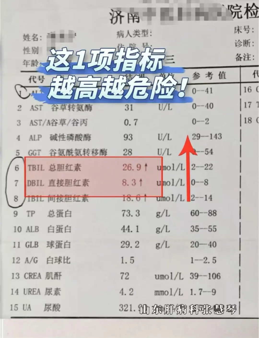 别忍着！肝功能这个指标升高，越高越危险