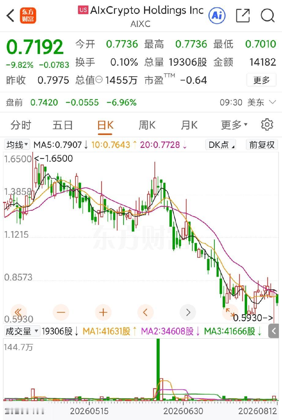 其实吧，越了解法拉第未来和AIXC的财务状况就会对贾跃亭更加地佩服，道理也很简单