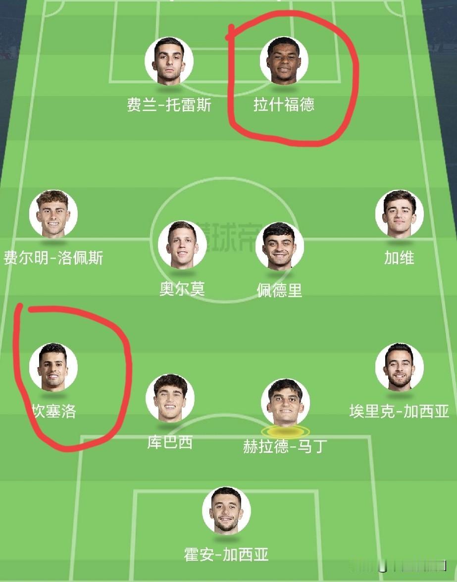都说巴萨强，西班牙🇪🇸就强，这句话果然是没错。来看看这个赛季巴萨的西班牙球