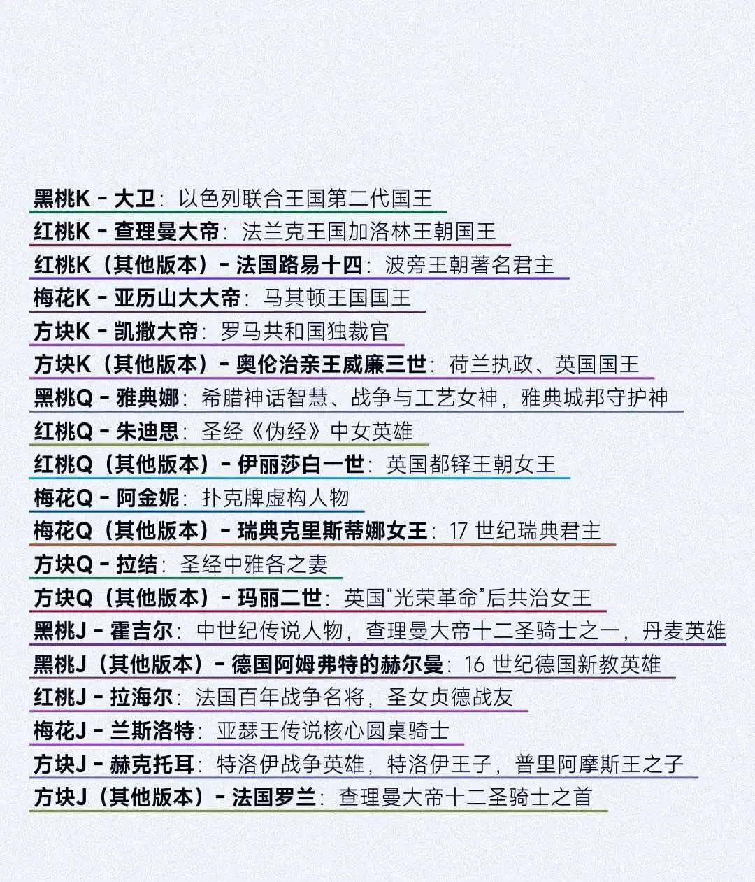 扑克牌里的历史人物！！！