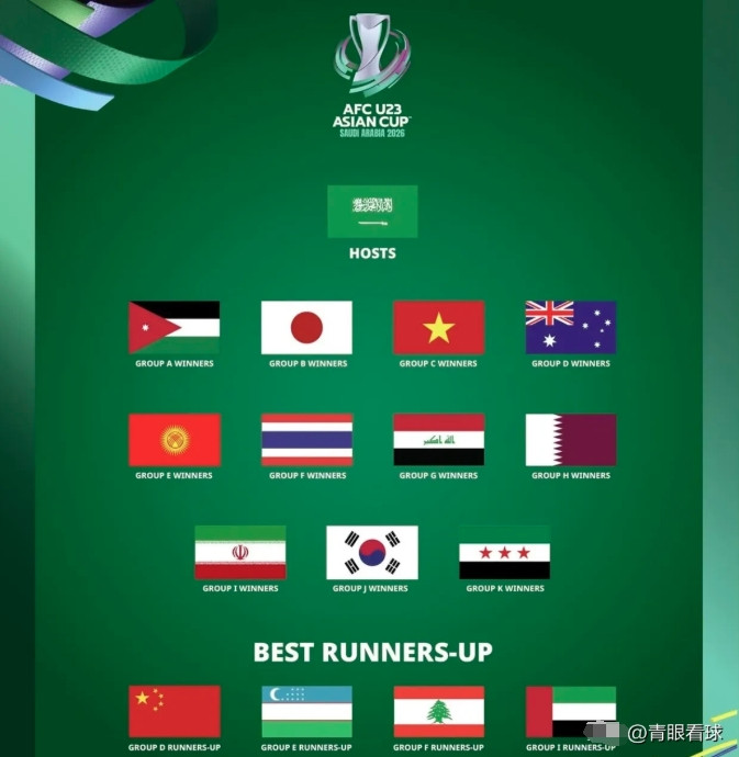 U23亚洲杯16强分档预测
