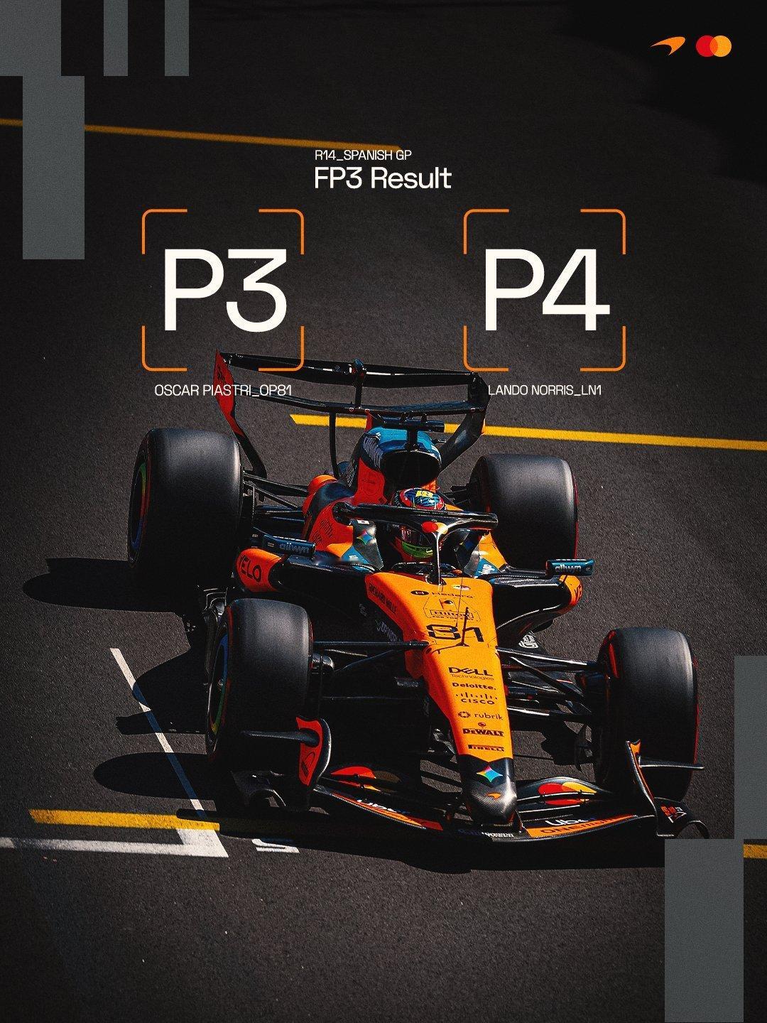 2026赛季F1西班牙🇪🇸大奖赛FP3结束🔚梅赛德斯车队车手安东内利排在