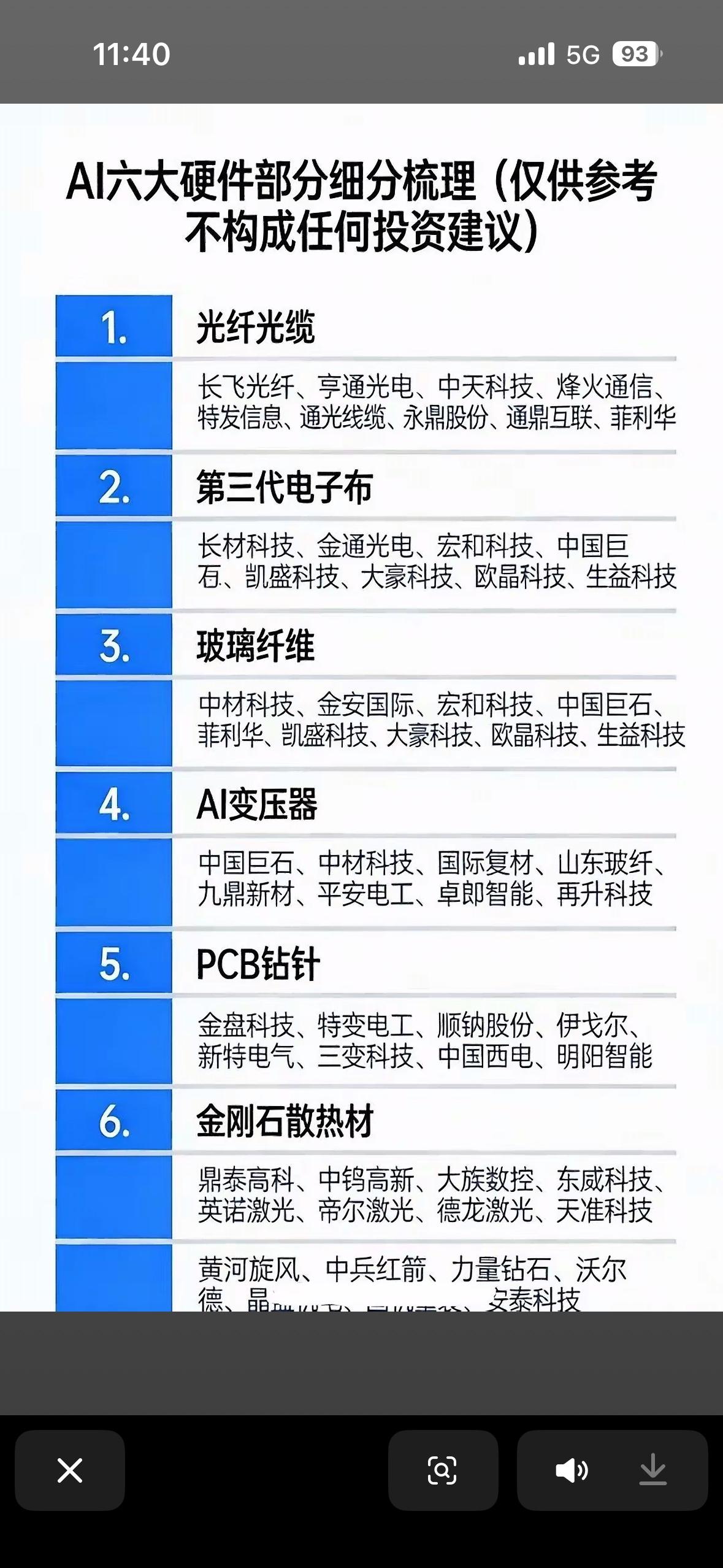 AI六大硬件细分梳理，投资参考指南！AI硬件领域投资机会多多，来梳理下六大细