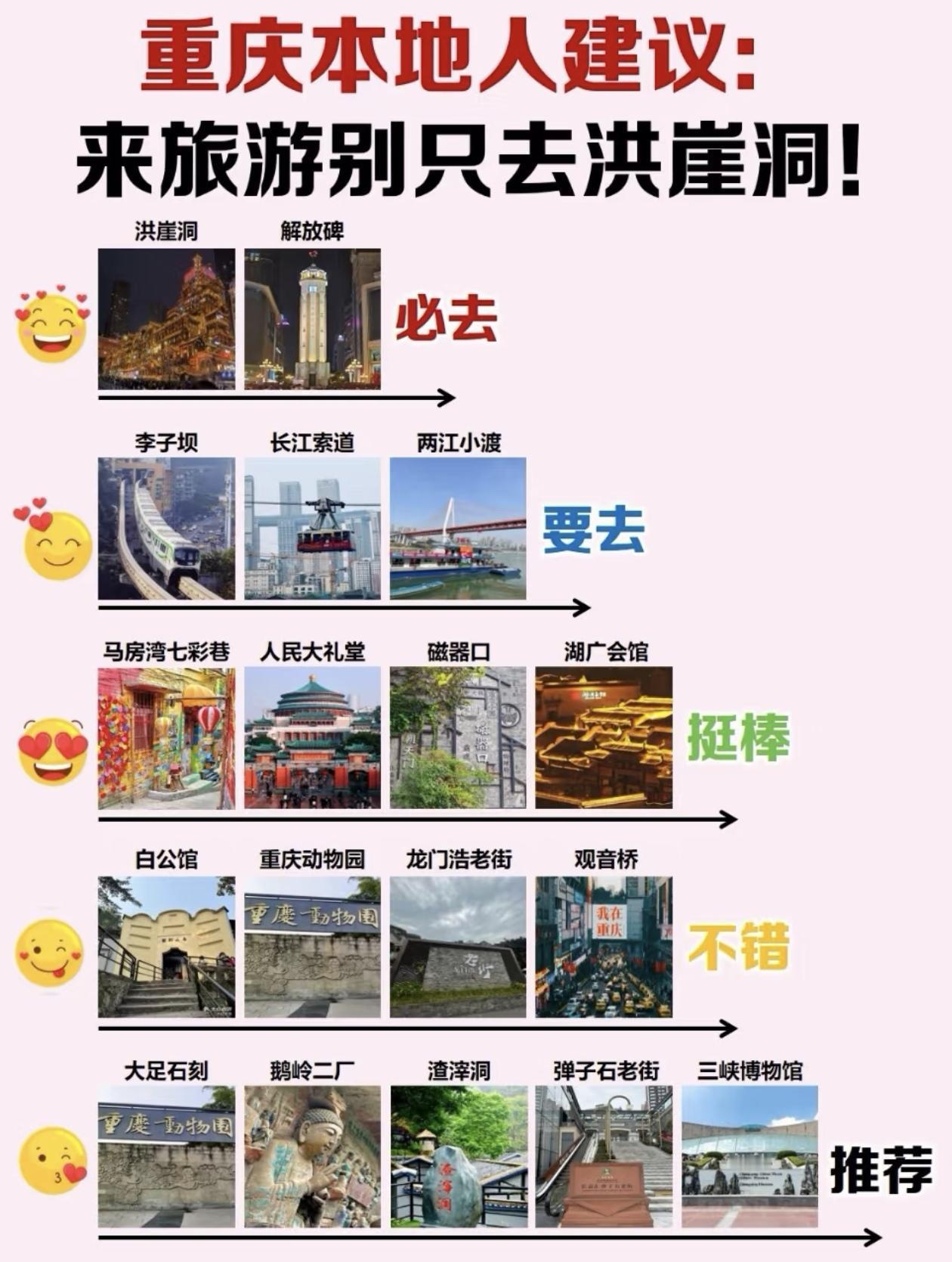 重庆主城区～景点排行榜出炉，附3日游路线推荐！
