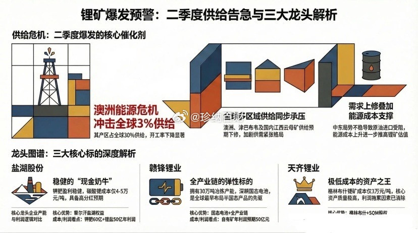 锂电池+锂矿最正宗10家公司梳理1.融捷股份：锂矿采选+锂盐加工一体化，全资控