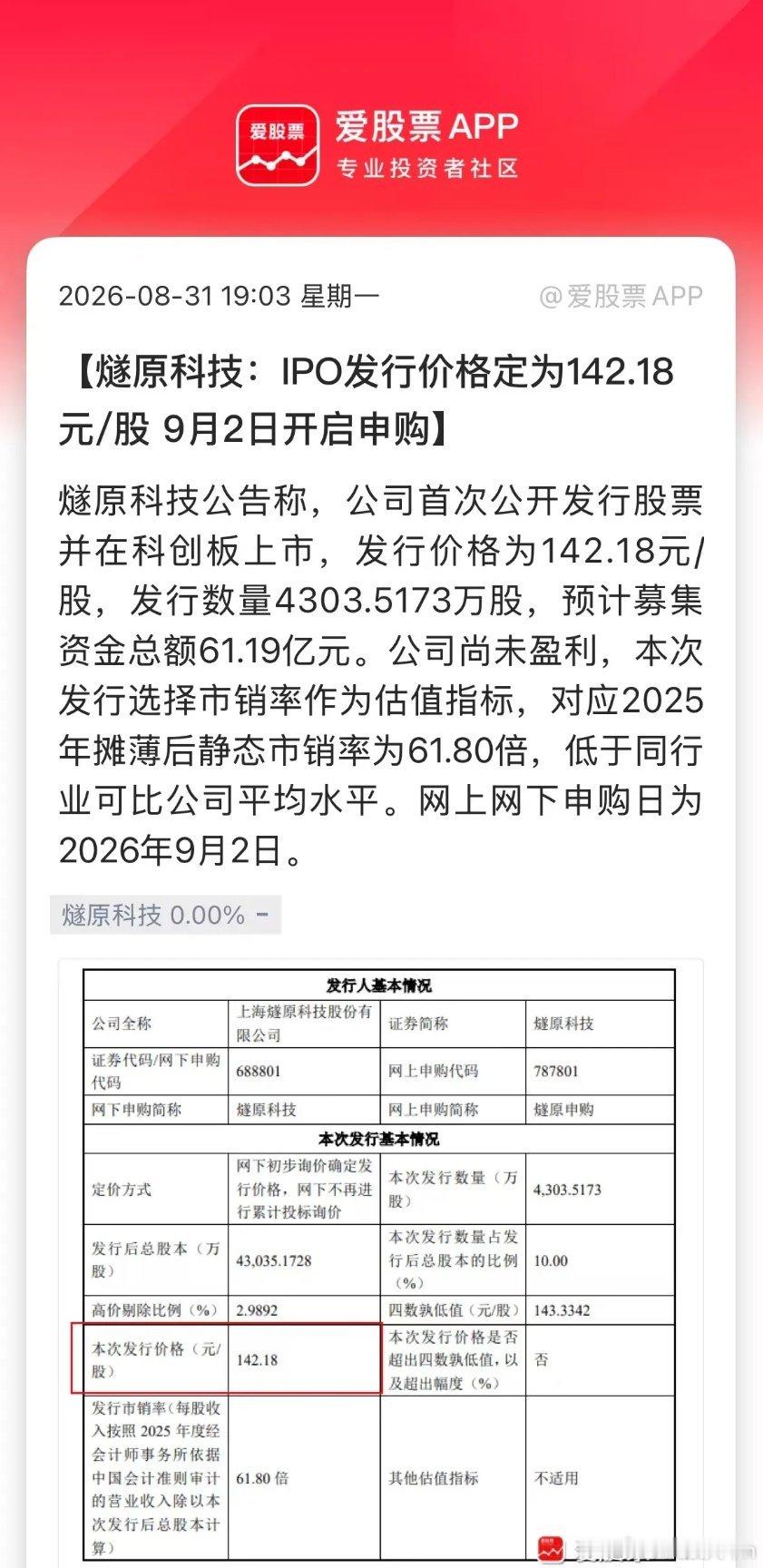 燧原科技IPO发行价142.18元，一签500股，成本7万多。上市涨个5~6倍，