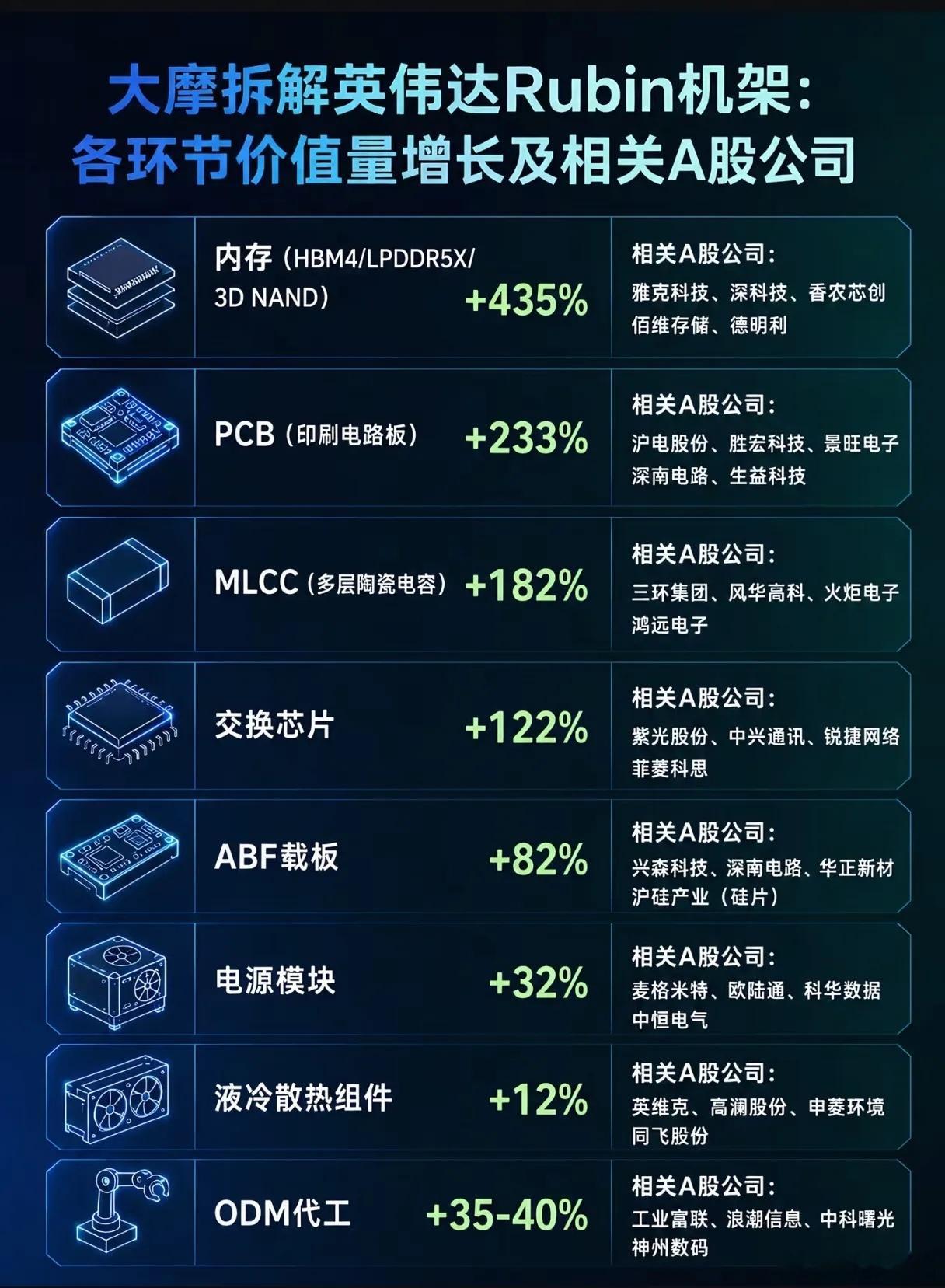 大摩拆解Rubin机架，谁才是英伟达AI算力里的隐形赢家？