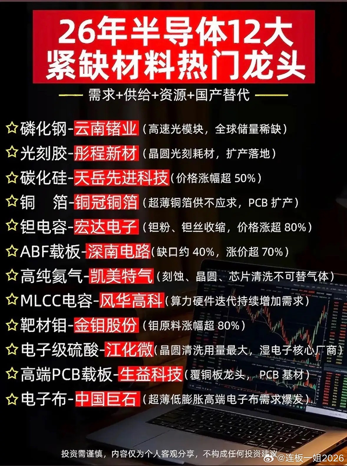 芯片卡脖子核心！12类紧缺半导体材料梳理，国产替代迎来机会！半导体产业动态最近