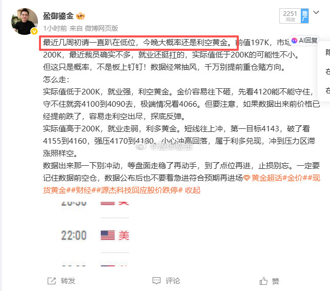 完美预判黄金金价金价现货黄金​​​