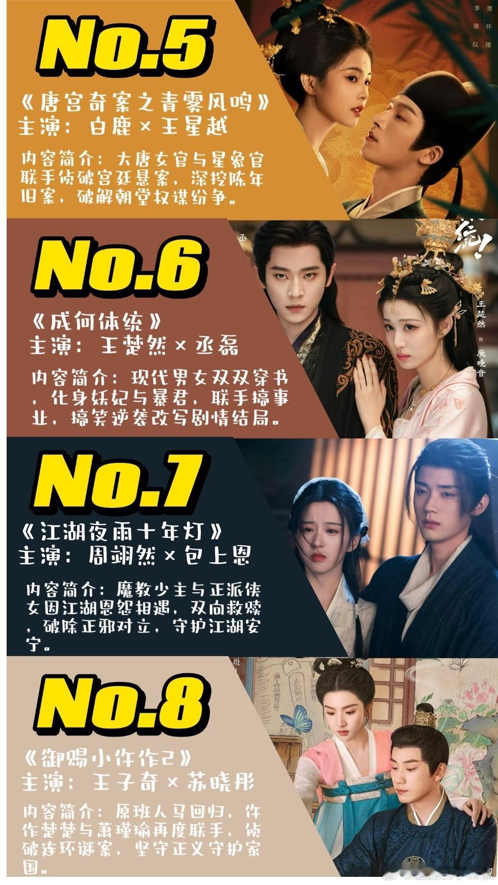 路人无需任何滤镜，这十二部古偶哪部最好看？