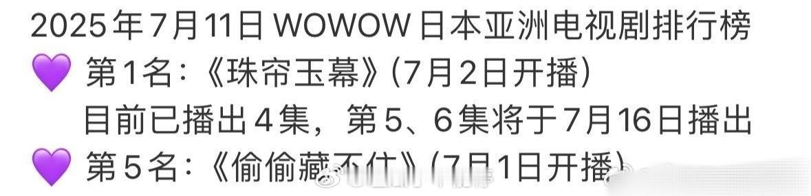赵露思扛剧95女顶流，很厉害​​​