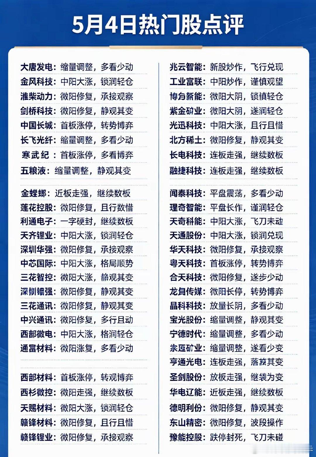 5月4日热门股全景点评，附操作策略A股行情轮动加快，热门股分化加剧，这份操作指南