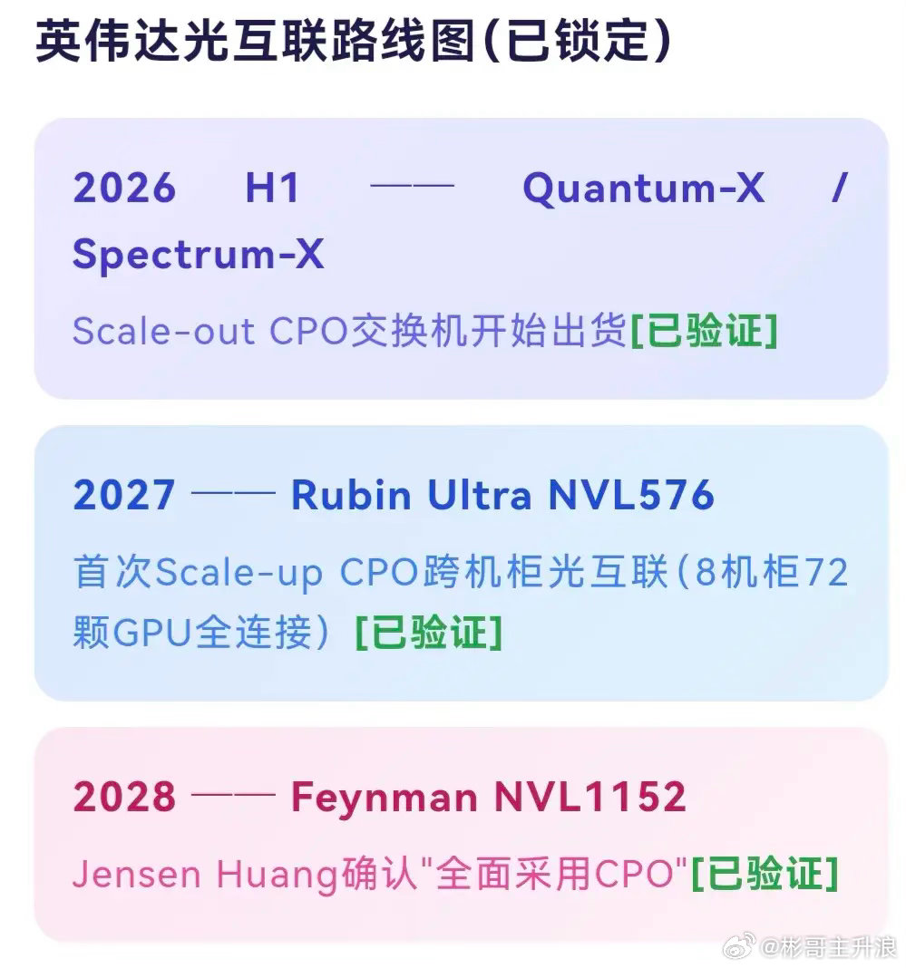 光联时代已至：2026-2028铜退光进，OCS+CPO锁定确定性你要站在光