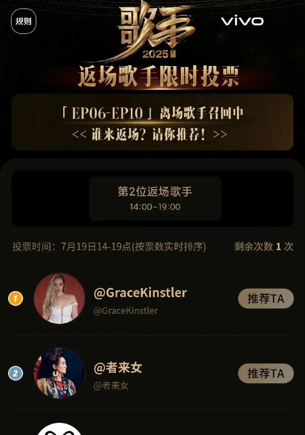歌手第二轮返场冲榜歌手投票结束，毫无意外的格瑞斯回来了！场上的首发歌手变成了5