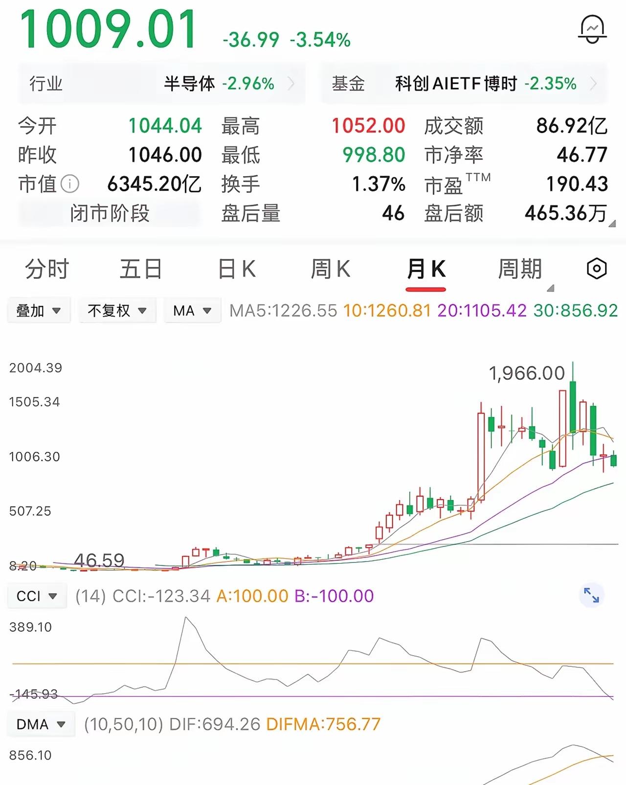 一位股民50块买1万股，60块全甩，赚10万。后来涨到500块，他杀回去2000