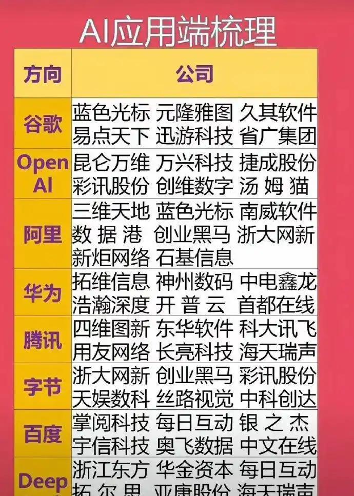 重磅落地！AI真正的主线切换：不再炒算力，AI应用才是未来很多人还在跟关注