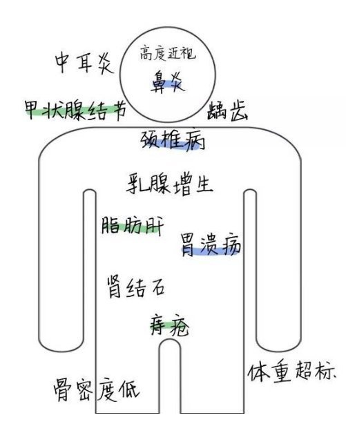 这是当代年轻人的通病…​​​