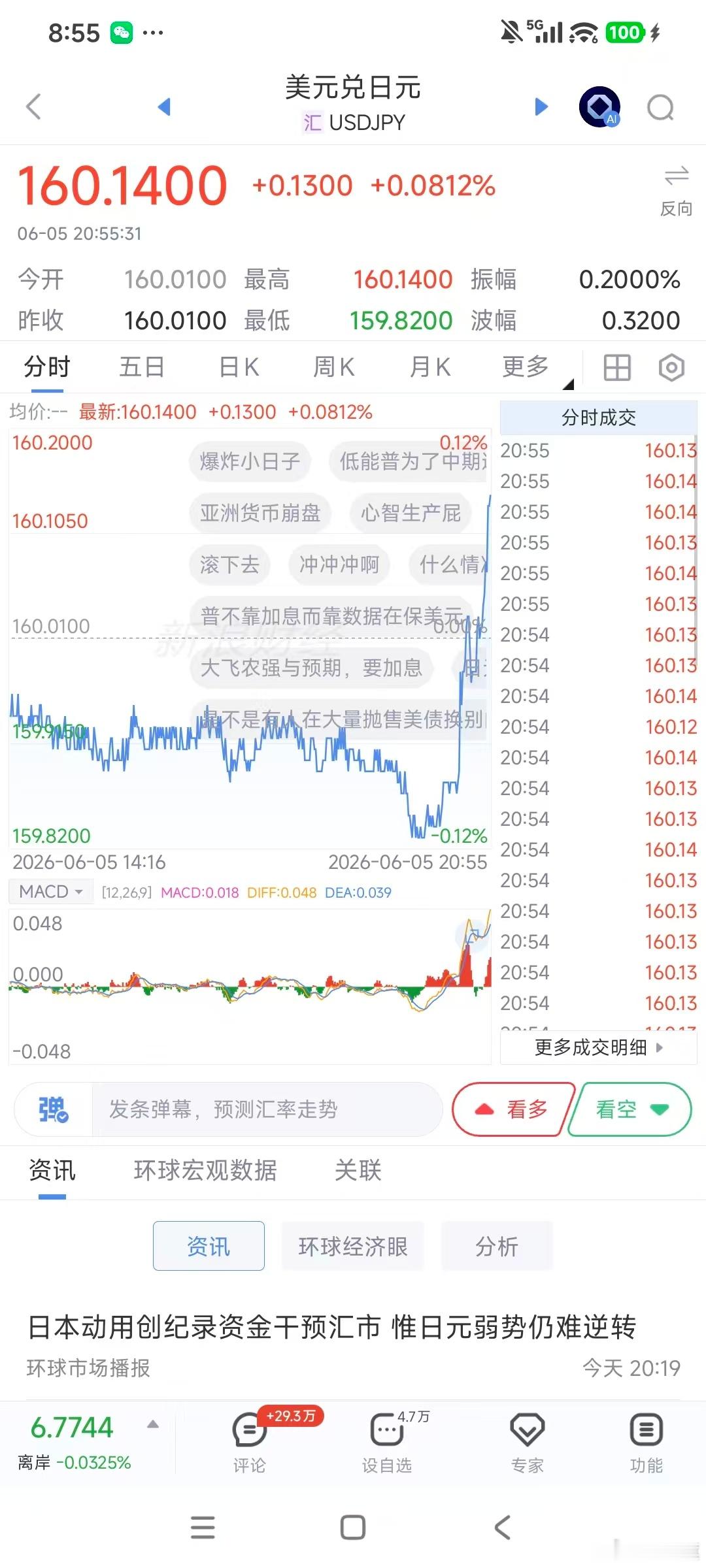 日元汇率守不住了