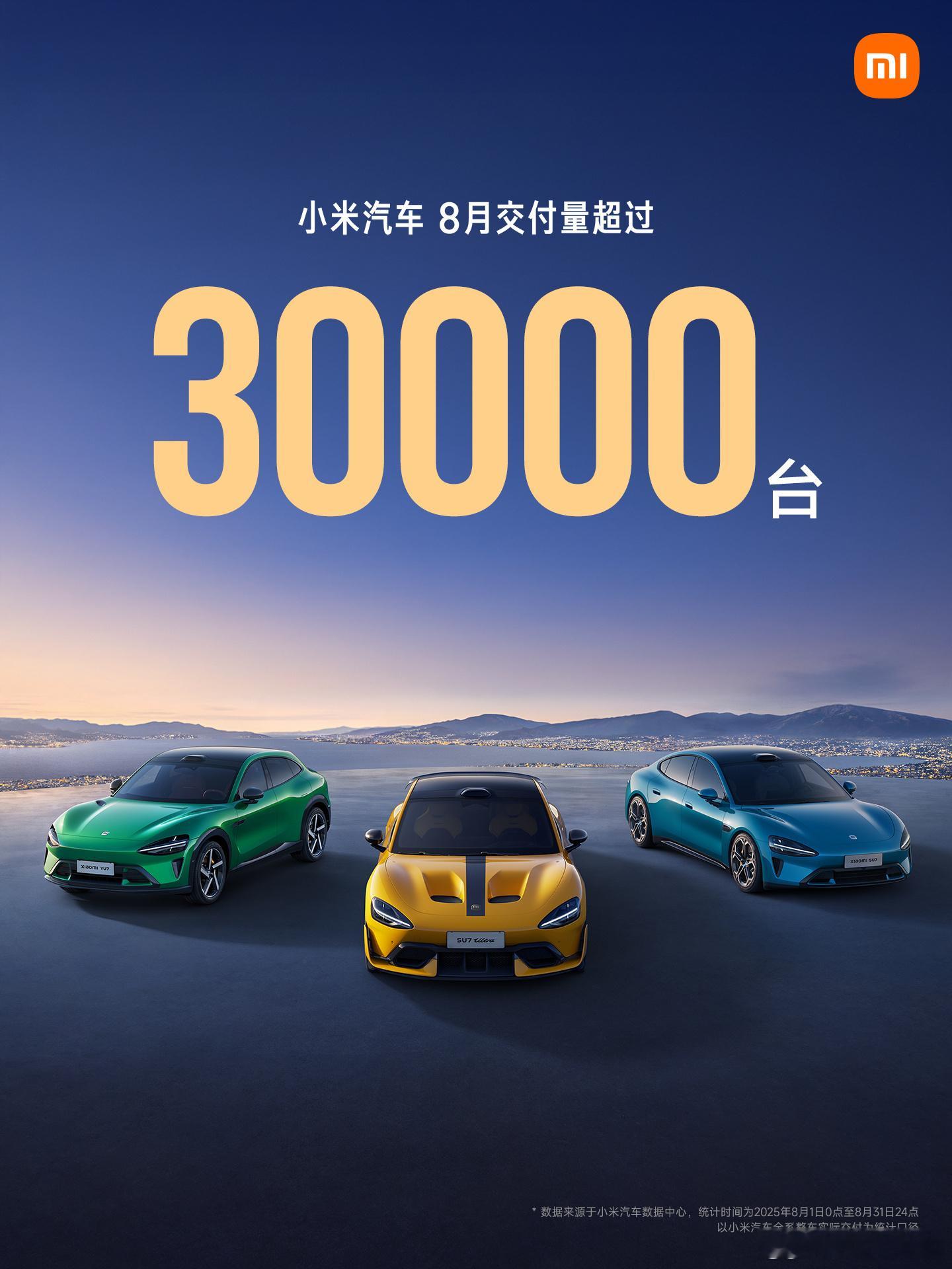 小米汽车8月交付超30000辆小米依然没有发布8月份的具体销量数字，但是按照小