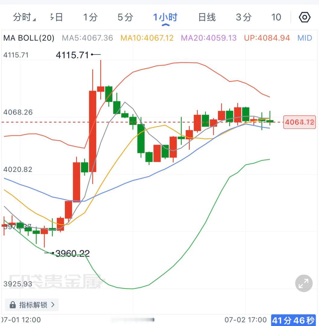距离非农越来越近，市场已经开始提前交易预期。若今晚数据符合预期，意味着市场对美联