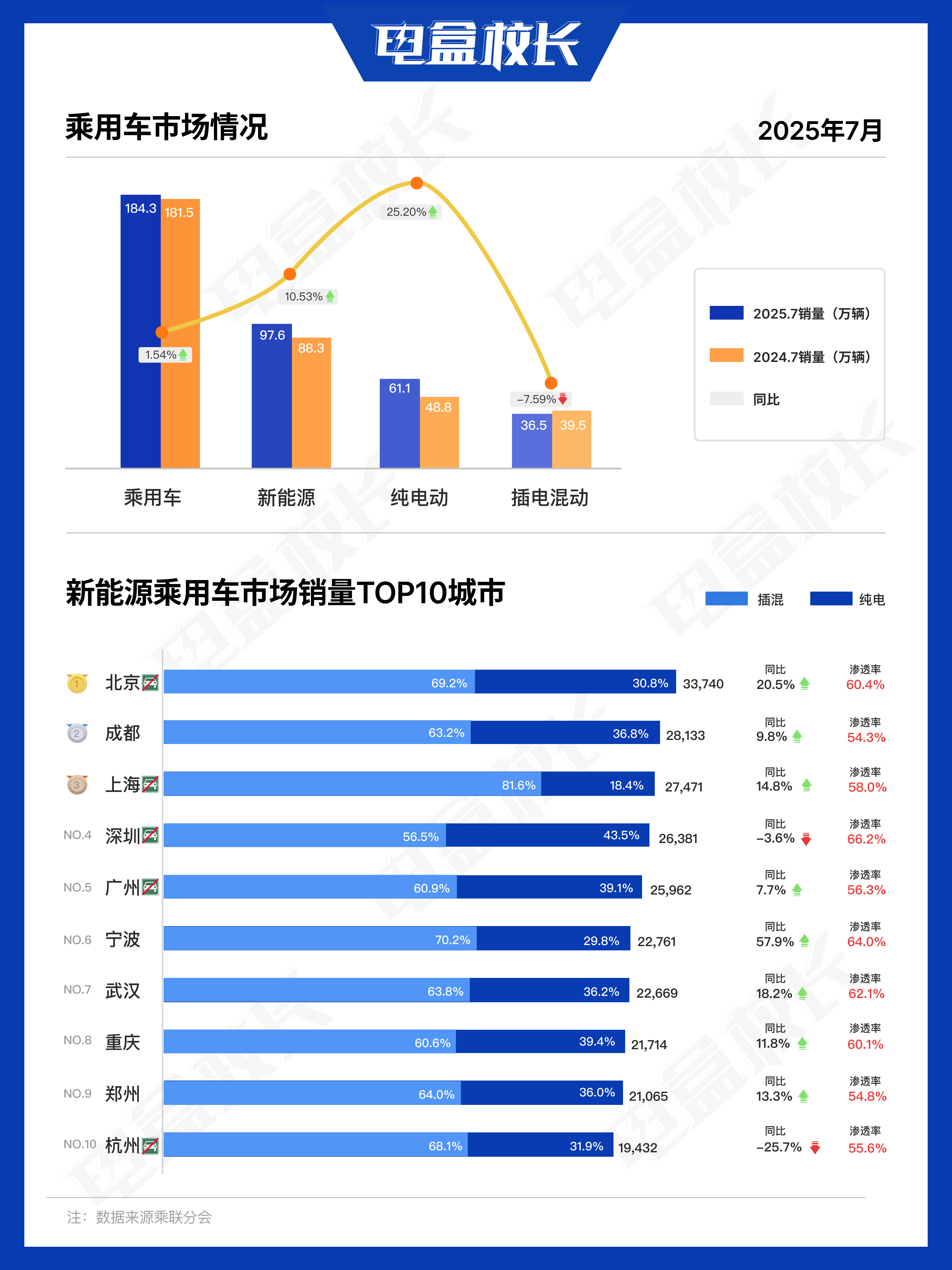 对于招聘像设计，摄像剪辑这类岗位，我们之前踩过坑很多时候是履历作品都不错，但是入