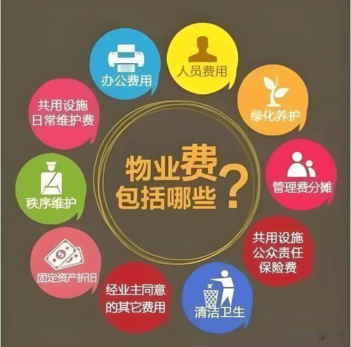 物业费按平米收真的公平吗？很多业主都在问：物业费为啥非要按建筑面积收？到底
