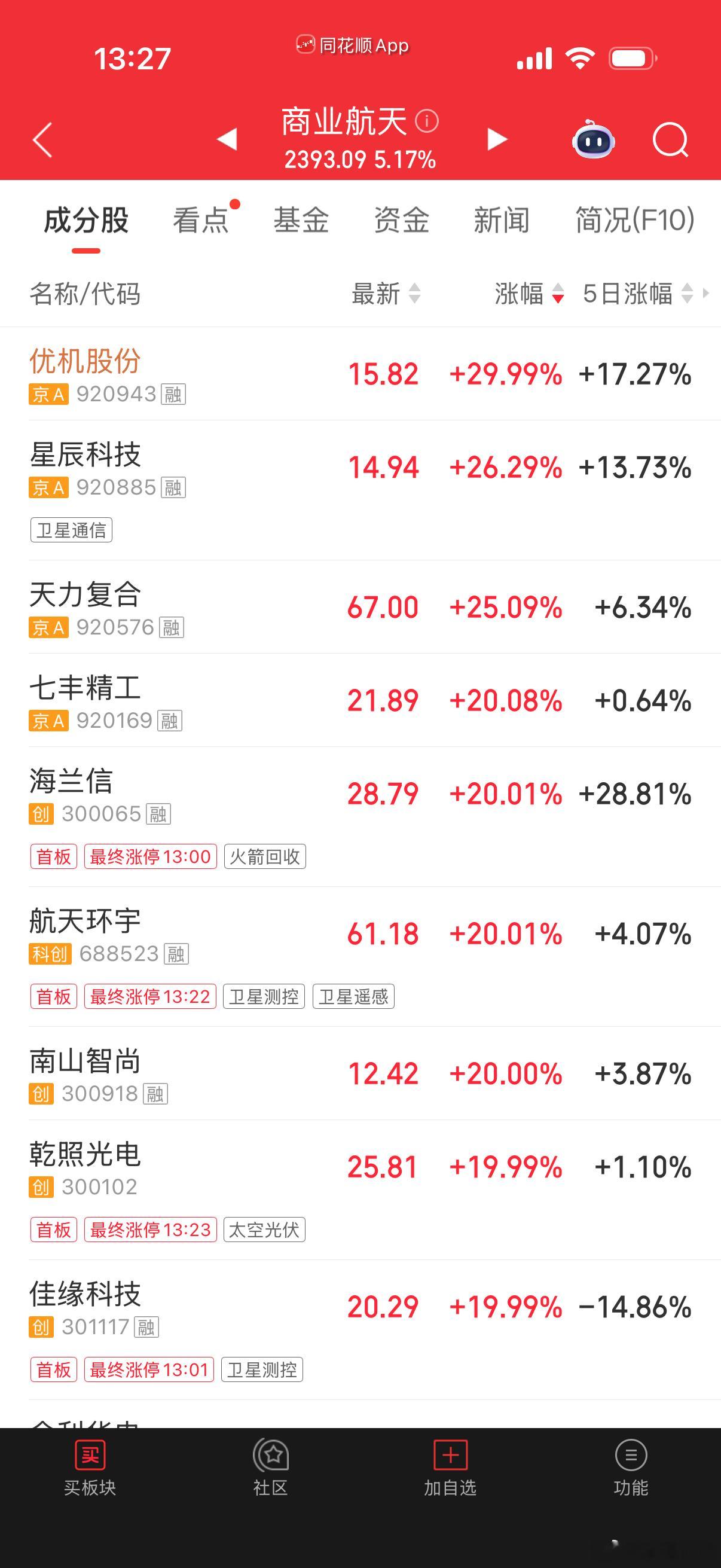 爆炸新闻，消息一出商业航天扎堆涨停！长征十号乙运载火箭7月10日成功实现一子级可
