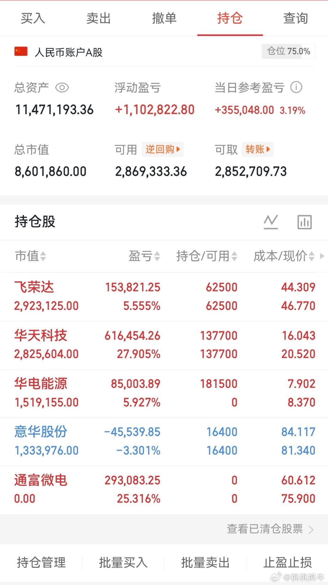 通富微电下车了，明白的回复178。这个帖子点赞评论178突破200桃桃将会公开出