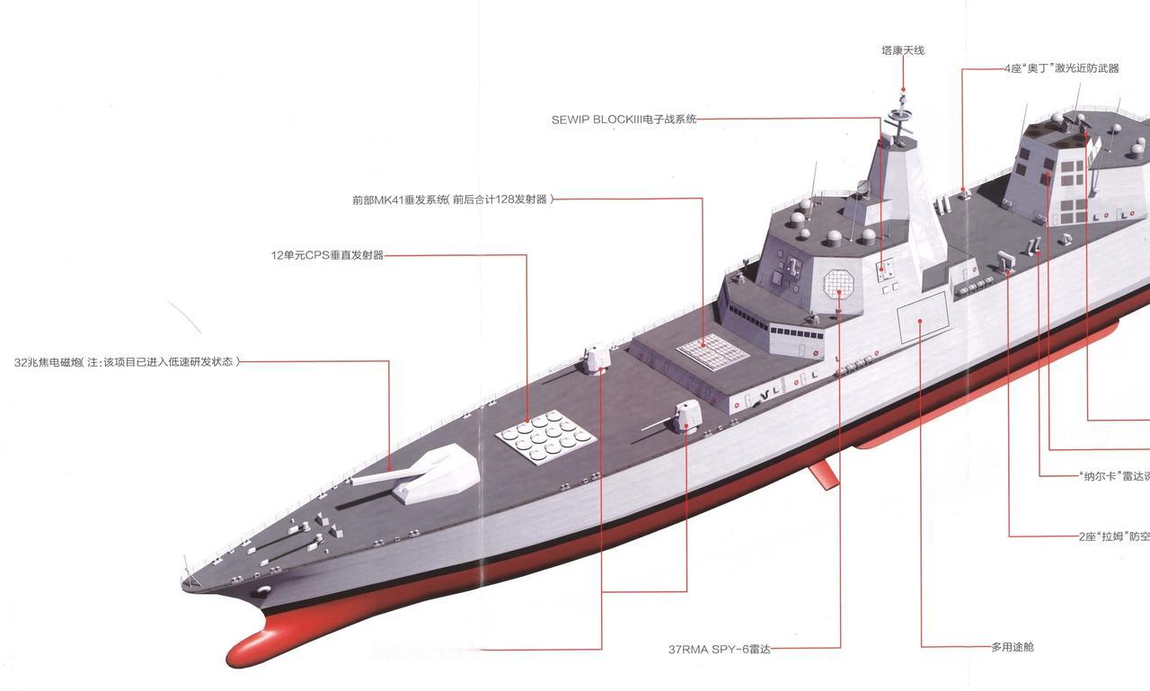 军迷提出的美国“特朗普”级战列舰概念方案-USNDefiant，基本性能参数：