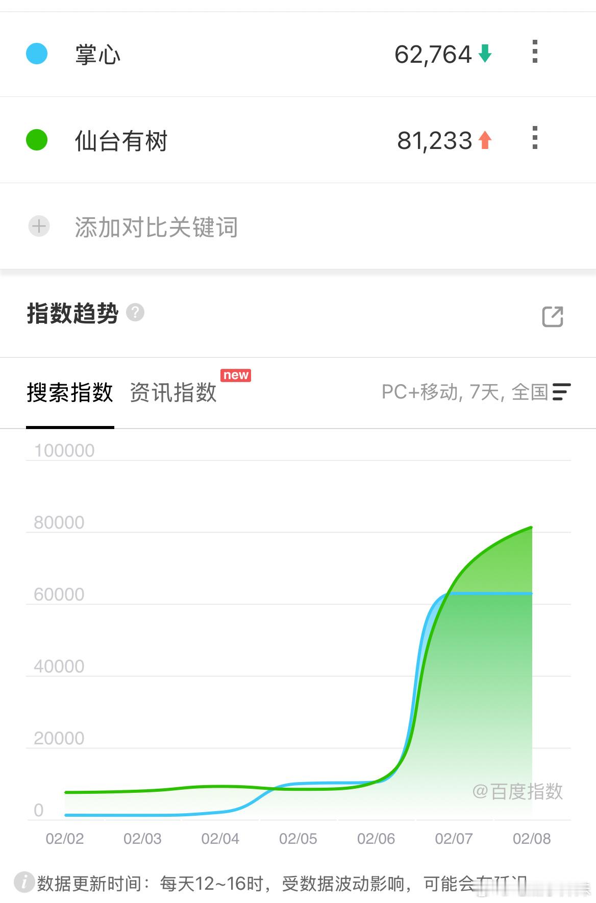 就说别提前开香槟，转型之作吧，刘诗诗掌心这次转型扑的就跟当初黎明决战一样扑。次日